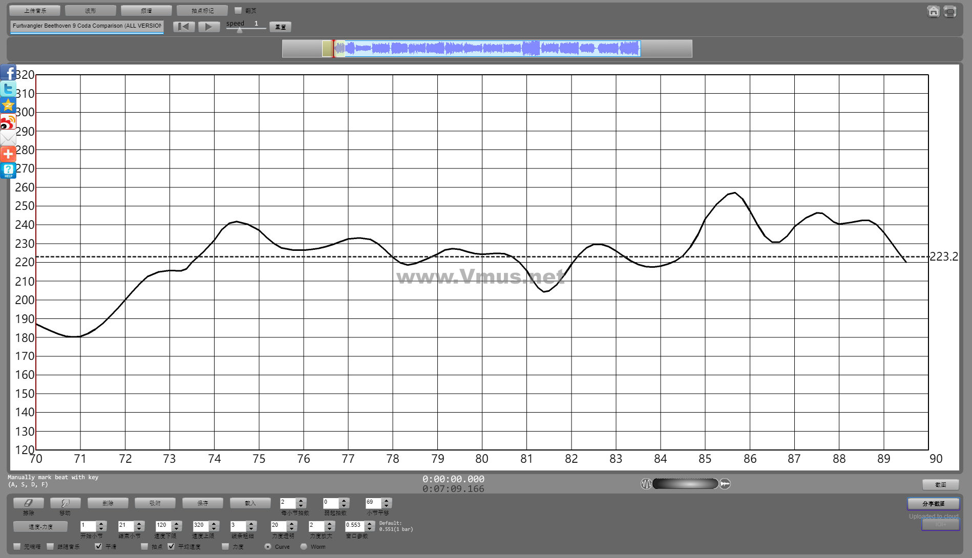 Furtwangler Beethoven 9 Coda Comparison (ALL VERSIONS)