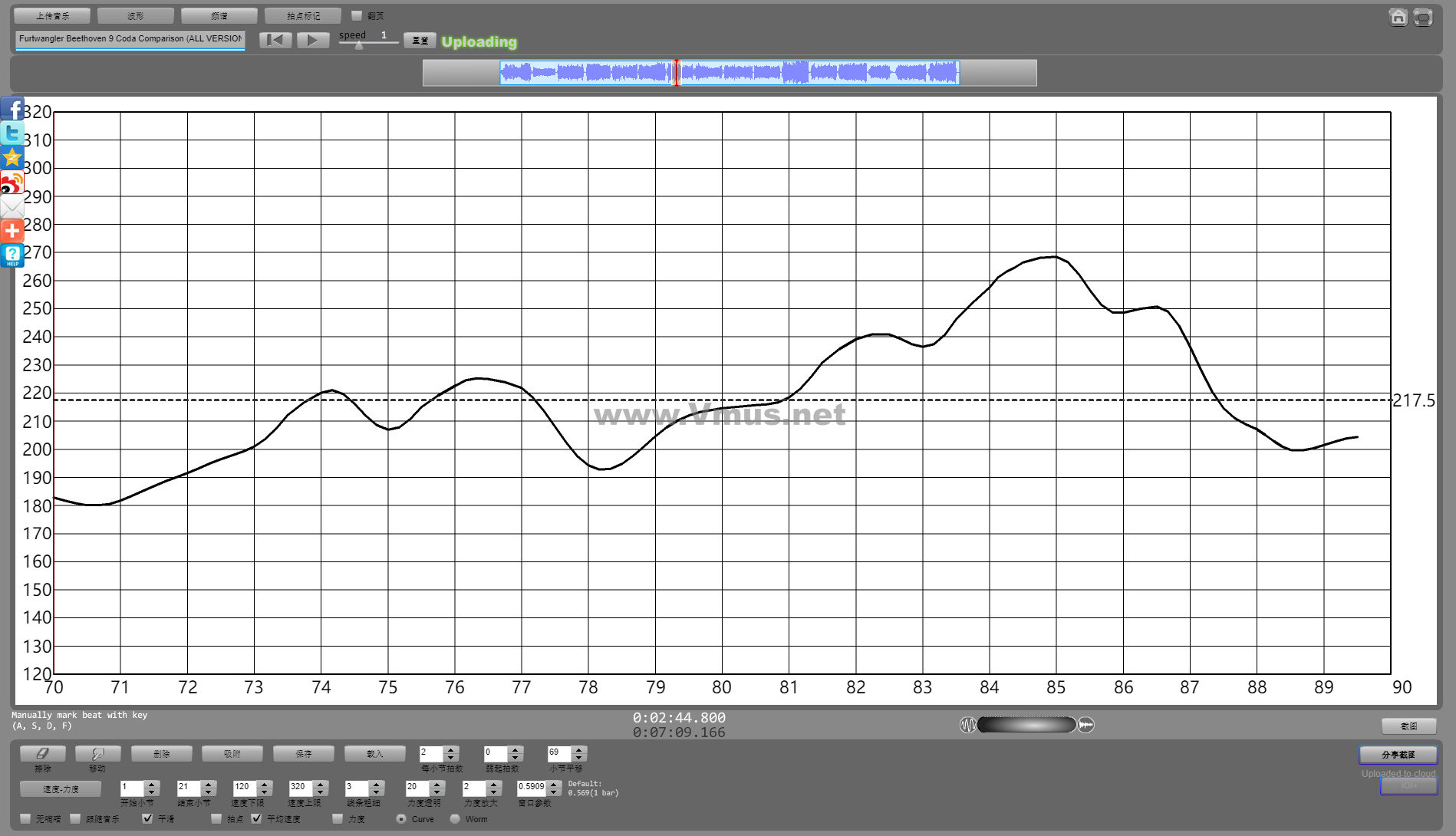 Furtwangler Beethoven 9 Coda Comparison (ALL VERSIONS)