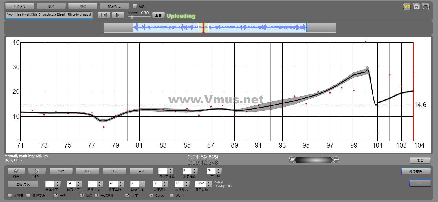 Yeon-Hee Kwak,Chia Chou,Ursula Eisert - Ricordo di napoli, Scherzo Brillante for Oboe and Piano Allegro Prestissimo - Largo - Allegretto - Allegro Vivace (2)